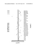 DIFFERENTIAL EXPRESSION OF MICRORNAS IN NONFAILING VERSUS FAILING HUMAN HEARTS diagram and image