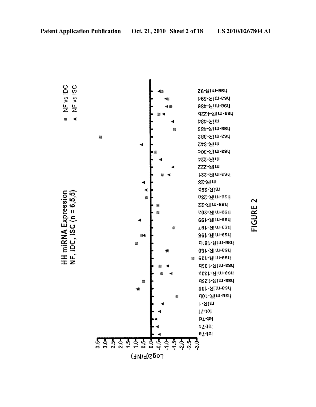 DIFFERENTIAL EXPRESSION OF MICRORNAS IN NONFAILING VERSUS FAILING HUMAN HEARTS - diagram, schematic, and image 03