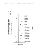 DIFFERENTIAL EXPRESSION OF MICRORNAS IN NONFAILING VERSUS FAILING HUMAN HEARTS diagram and image