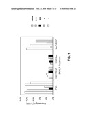 LIPID FORMULATED COMPOSITIONS AND METHODS FOR INHIBITING EXPRESSION OF Eg5 AND VEGF GENES diagram and image