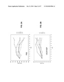 LIPID FORMULATED COMPOSITIONS AND METHODS FOR INHIBITING EXPRESSION OF Eg5 AND VEGF GENES diagram and image