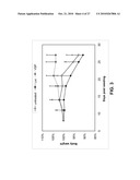 LIPID FORMULATED COMPOSITIONS AND METHODS FOR INHIBITING EXPRESSION OF Eg5 AND VEGF GENES diagram and image