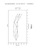 LIPID FORMULATED COMPOSITIONS AND METHODS FOR INHIBITING EXPRESSION OF Eg5 AND VEGF GENES diagram and image