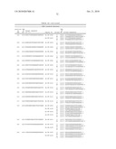 LIPID FORMULATED COMPOSITIONS AND METHODS FOR INHIBITING EXPRESSION OF Eg5 AND VEGF GENES diagram and image