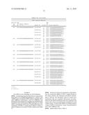 LIPID FORMULATED COMPOSITIONS AND METHODS FOR INHIBITING EXPRESSION OF Eg5 AND VEGF GENES diagram and image