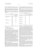 LIPID FORMULATED COMPOSITIONS AND METHODS FOR INHIBITING EXPRESSION OF Eg5 AND VEGF GENES diagram and image