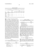 LIPID FORMULATED COMPOSITIONS AND METHODS FOR INHIBITING EXPRESSION OF Eg5 AND VEGF GENES diagram and image