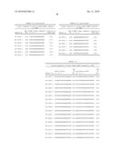 LIPID FORMULATED COMPOSITIONS AND METHODS FOR INHIBITING EXPRESSION OF Eg5 AND VEGF GENES diagram and image