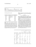 LIPID FORMULATED COMPOSITIONS AND METHODS FOR INHIBITING EXPRESSION OF Eg5 AND VEGF GENES diagram and image