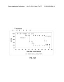 LIPID FORMULATED COMPOSITIONS AND METHODS FOR INHIBITING EXPRESSION OF Eg5 AND VEGF GENES diagram and image