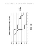 LIPID FORMULATED COMPOSITIONS AND METHODS FOR INHIBITING EXPRESSION OF Eg5 AND VEGF GENES diagram and image