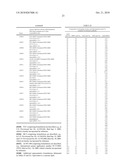 LIPID FORMULATED COMPOSITIONS AND METHODS FOR INHIBITING EXPRESSION OF Eg5 AND VEGF GENES diagram and image