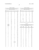 LIPID FORMULATED COMPOSITIONS AND METHODS FOR INHIBITING EXPRESSION OF Eg5 AND VEGF GENES diagram and image