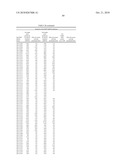 LIPID FORMULATED COMPOSITIONS AND METHODS FOR INHIBITING EXPRESSION OF Eg5 AND VEGF GENES diagram and image