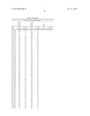 LIPID FORMULATED COMPOSITIONS AND METHODS FOR INHIBITING EXPRESSION OF Eg5 AND VEGF GENES diagram and image