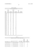 LIPID FORMULATED COMPOSITIONS AND METHODS FOR INHIBITING EXPRESSION OF Eg5 AND VEGF GENES diagram and image