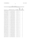 LIPID FORMULATED COMPOSITIONS AND METHODS FOR INHIBITING EXPRESSION OF Eg5 AND VEGF GENES diagram and image