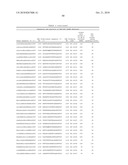 LIPID FORMULATED COMPOSITIONS AND METHODS FOR INHIBITING EXPRESSION OF Eg5 AND VEGF GENES diagram and image