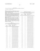 LIPID FORMULATED COMPOSITIONS AND METHODS FOR INHIBITING EXPRESSION OF Eg5 AND VEGF GENES diagram and image