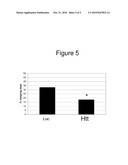 METHODS AND COMPOSITIONS FOR TREATING NEUROLOGICAL DISEASE diagram and image