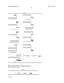 METHODS AND COMPOSITIONS FOR TREATING NEUROLOGICAL DISEASE diagram and image