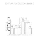 METHOD FOR TREATING MACULAR DEGENERATION diagram and image