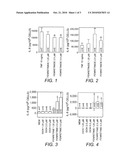 Compositions and methods for preventing or treating an inflammatory response diagram and image