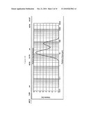 Emulsions of Perfluorocarbons diagram and image