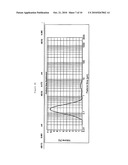 Emulsions of Perfluorocarbons diagram and image