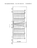 Emulsions of Perfluorocarbons diagram and image