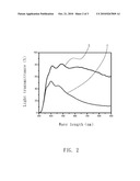 GELATOR FOR PRODUCING A GEL ELECTROLYTE diagram and image