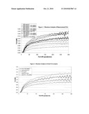 BLENDS OF BIODEGRADABLE POLYMERS AND ACRYLIC COPOLYMERS diagram and image