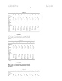 Stabilized polymer compositions diagram and image