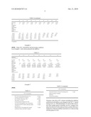 Stabilized polymer compositions diagram and image