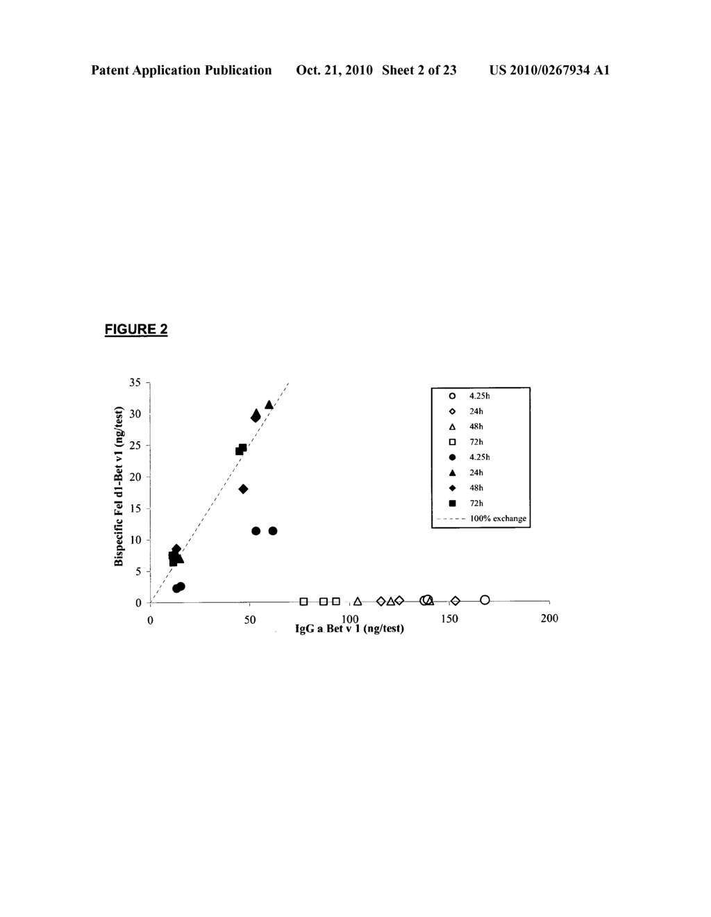 STABLE IGG4 ANTIBODIES - diagram, schematic, and image 03