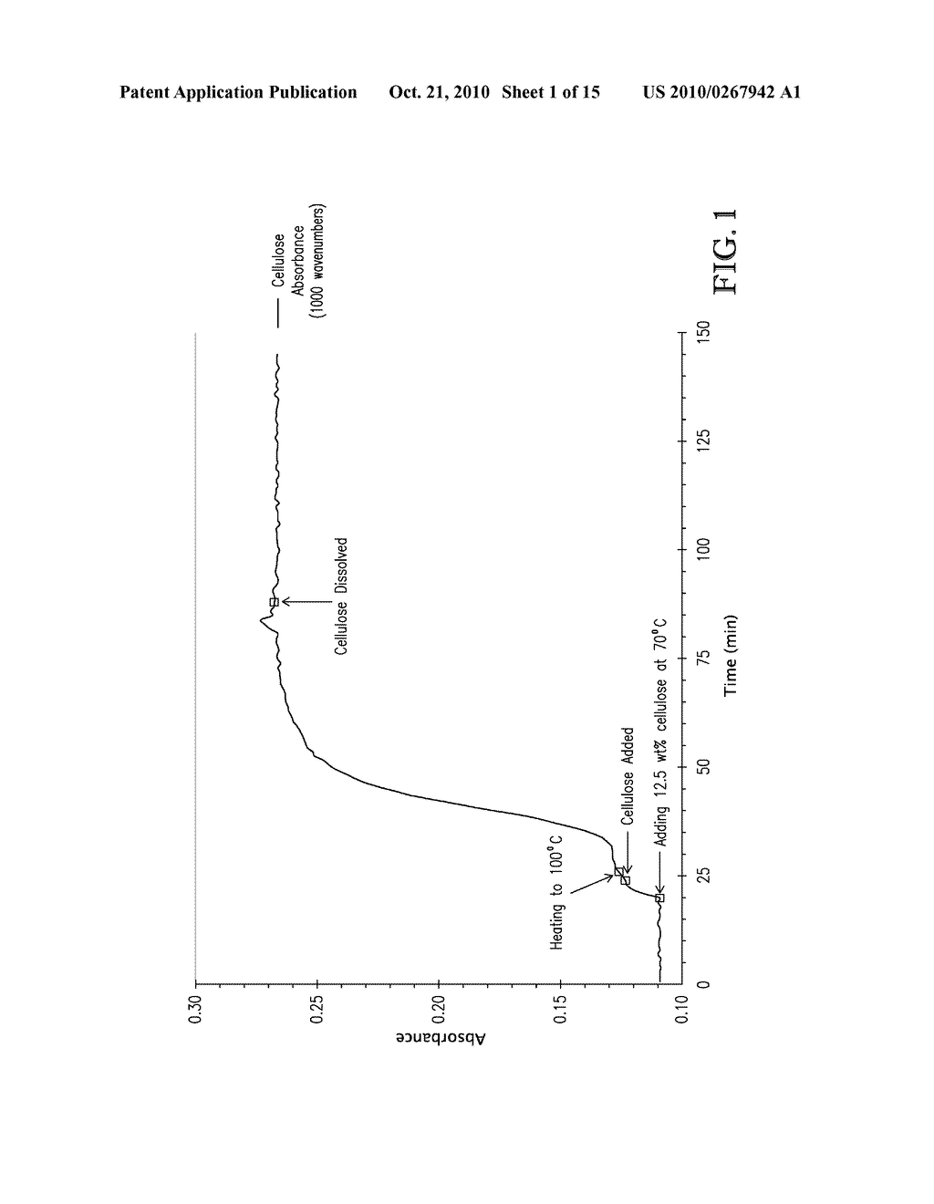 REGIOSELECTIVELY SUBSTITUTED CELLULOSE ESTERS PRODUCED IN A TETRAALKYLAMMONIUM ALKYLPHOSPHATE IONIC LIQUID PROCESS AND PRODUCTS PRODUCED THEREFROM - diagram, schematic, and image 02