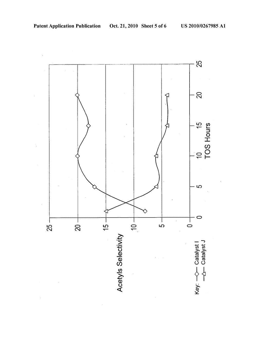 CARBONYLATION PROCESS FOR THE PRODUCTION OF ACETIC ACID AND/OR METHYL ACETATE - diagram, schematic, and image 06