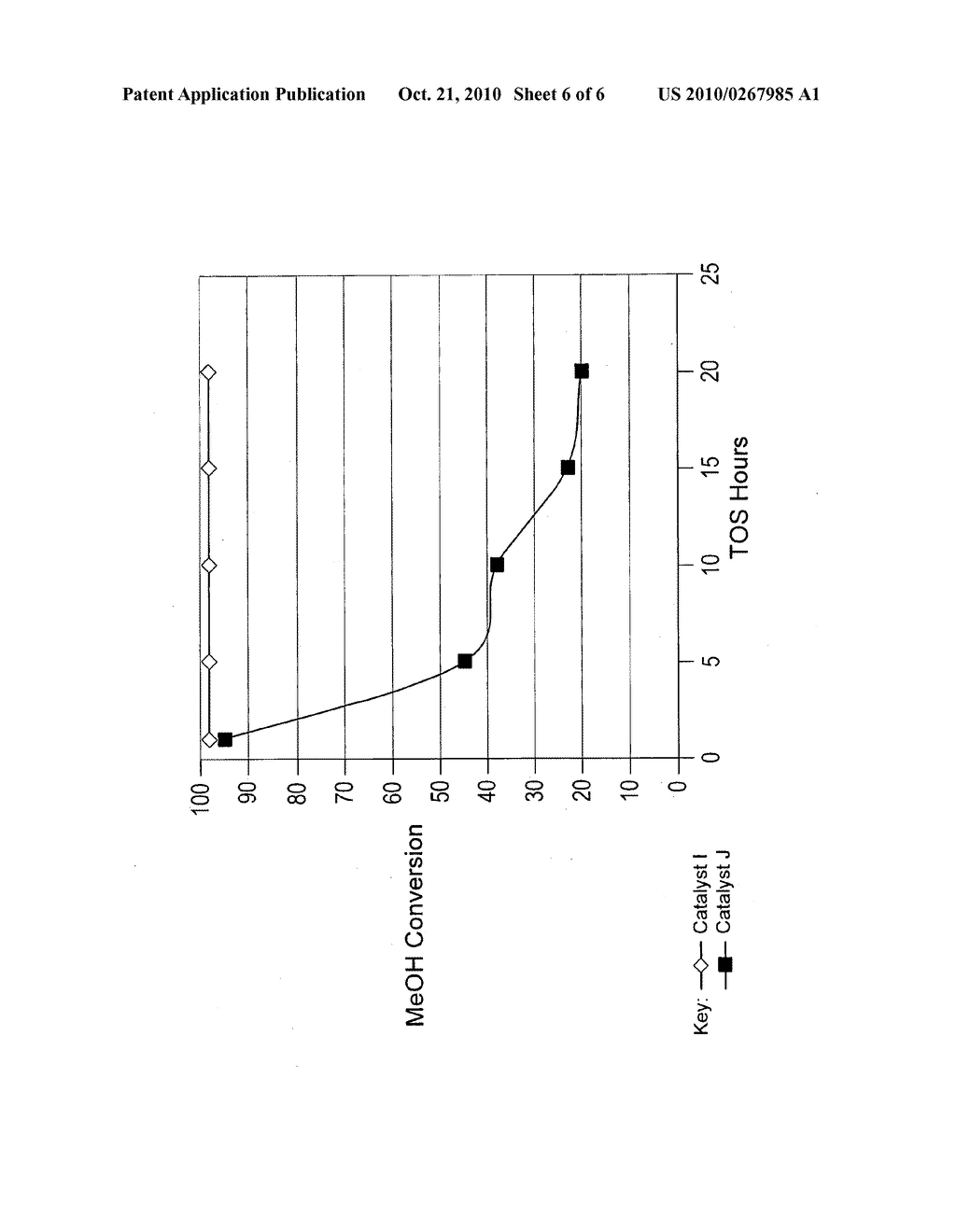 CARBONYLATION PROCESS FOR THE PRODUCTION OF ACETIC ACID AND/OR METHYL ACETATE - diagram, schematic, and image 07