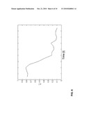 APPARATUS AND METHOD FOR PROCESSING PHYSIOLOGICAL MEASUREMENT VALUES diagram and image