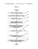 THREE-DIMENSIONAL IMAGE CONSTRUCTING APPARATUS AND IMAGE PROCESSING METHOD THEREOF diagram and image