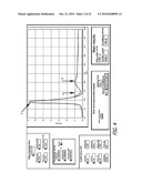 MEASUREMENT OF HEMATOCRIT AND CARDIAC OUTPUT FROM OPTICAL TRANSMISSION AND REFLECTION CHANGES diagram and image