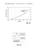 MEASUREMENT OF HEMATOCRIT AND CARDIAC OUTPUT FROM OPTICAL TRANSMISSION AND REFLECTION CHANGES diagram and image