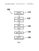 METHOD AND SYSTEM OF AUDITORY EVOKED HEART RATE VARIABILITY ANALYSIS diagram and image