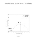 SYSTEMS AND METHODS FOR CHARACTERISTIC PARAMETER ESTIMATION OF GASTRIC IMPEDANCE SPECTRA IN HUMANS diagram and image