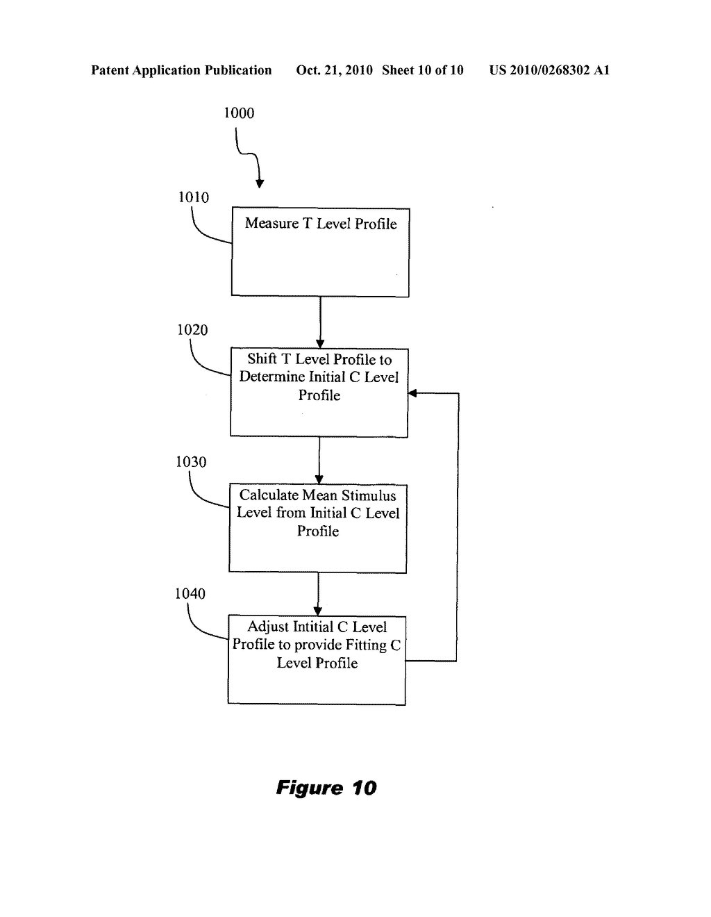 FITTING A COCHLEAR IMPLANT - diagram, schematic, and image 11