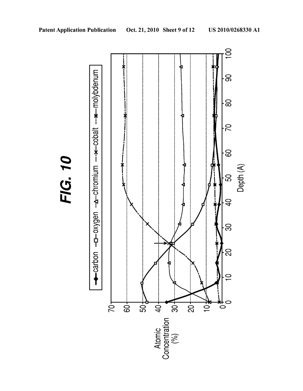 Methods and Devices for Implants with Calcium Phosphate - diagram, schematic, and image 10