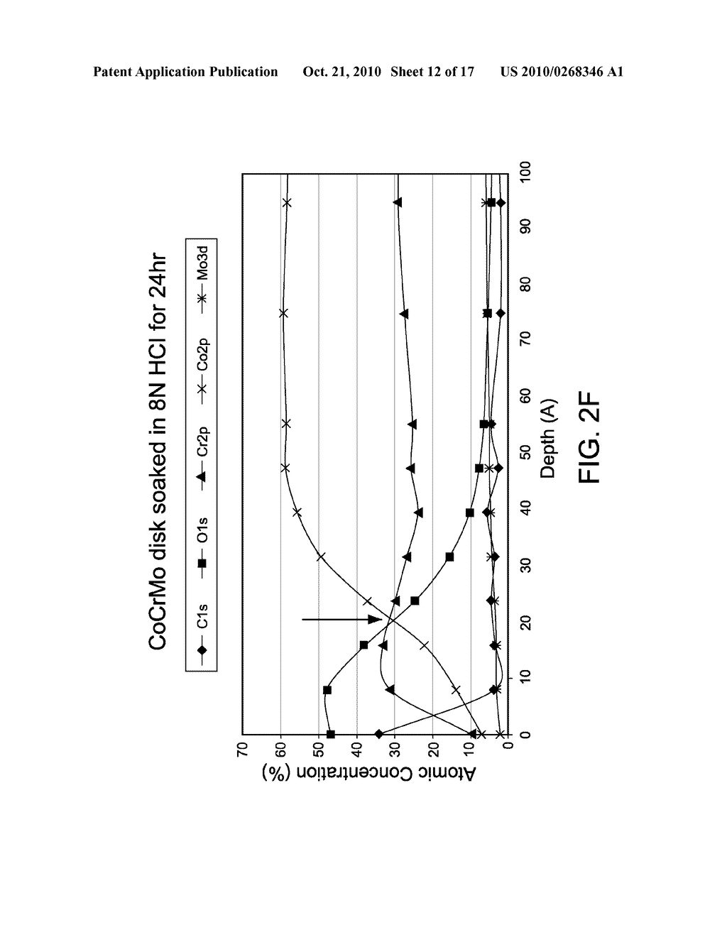 NANOTEXTURED COBALT-CHROMIUM ALLOY ARTICLES HAVING HIGH WETTABILITY AND METHOD OF PRODUCING SAME - diagram, schematic, and image 13