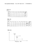 POSITION CONTROL METHOD, POSITION CONTROL DEVICE, AND MEDIUM STORAGE DEVICE HAVING DISTURBANCE SUPPRESSION FUNCTION diagram and image