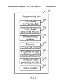 PROGRAMMING SYSTEM FOR A COORDINATE MEASURING MACHINE AND METHOD THEREOF diagram and image