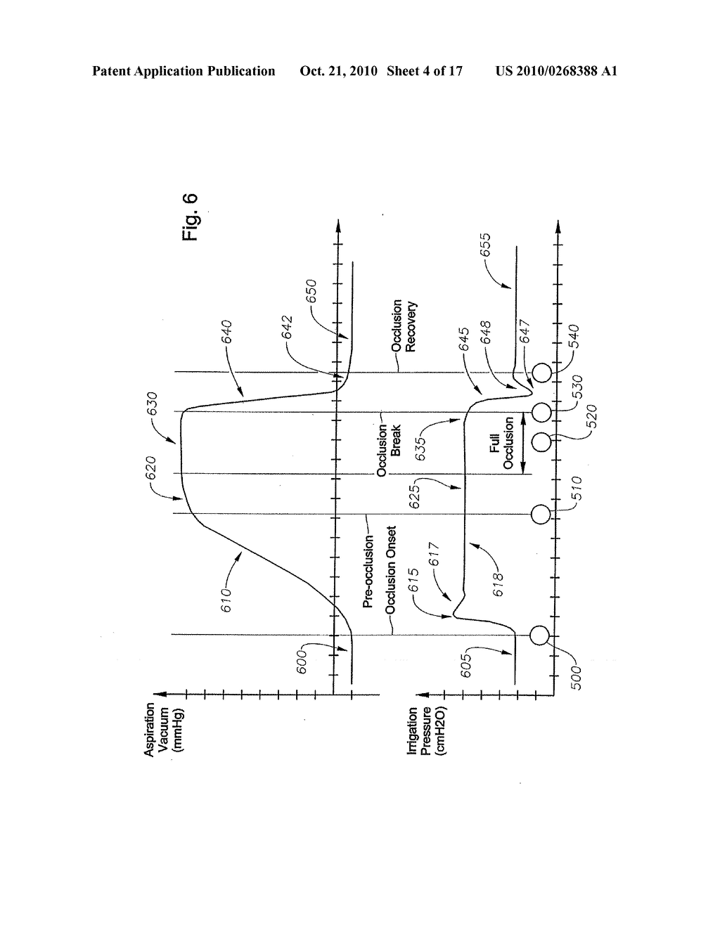 Method of Controlling A Surgical System Based on Irrigation Flow - diagram, schematic, and image 05